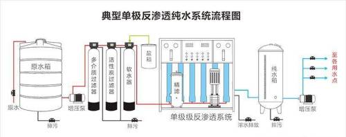 涂料廢水處理-反滲透