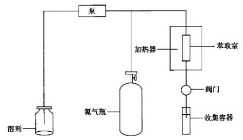 涂料廢水處理-萃取法