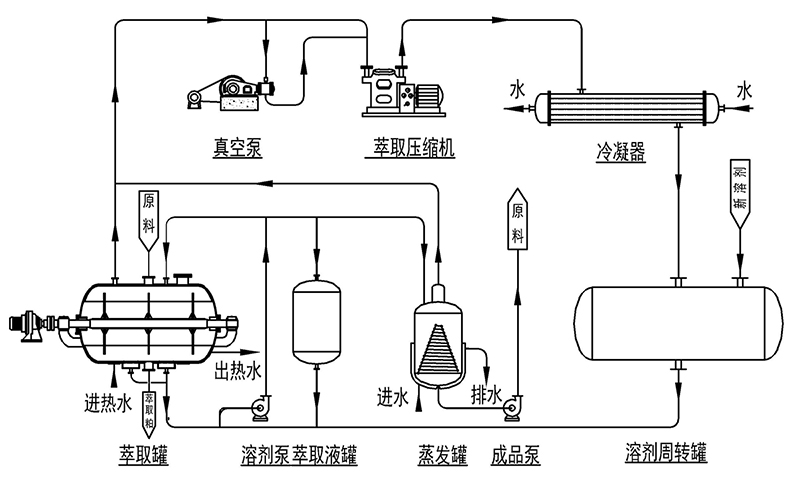 水性漆廢水處理萃取法