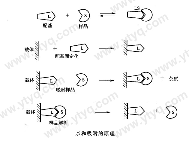 涂料廢水吸附法