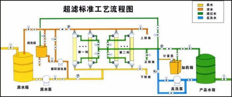 水性油墨廢水處理工藝方案超濾法